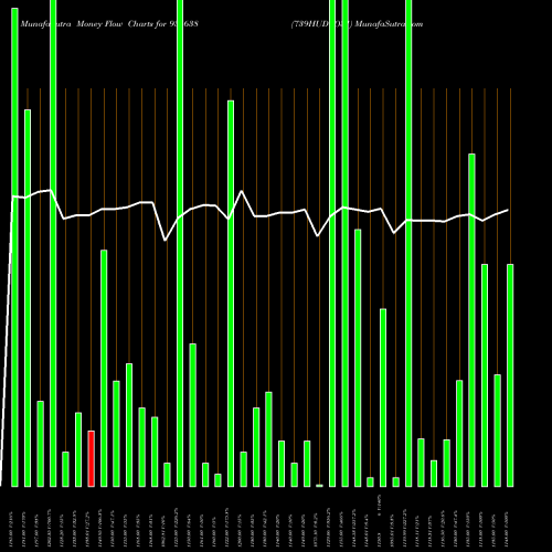 Money Flow charts share 935638 739HUDCO31 BSE Stock exchange 