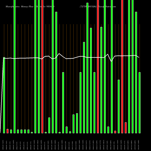 Money Flow charts share 935640 727HUDCO26 BSE Stock exchange 