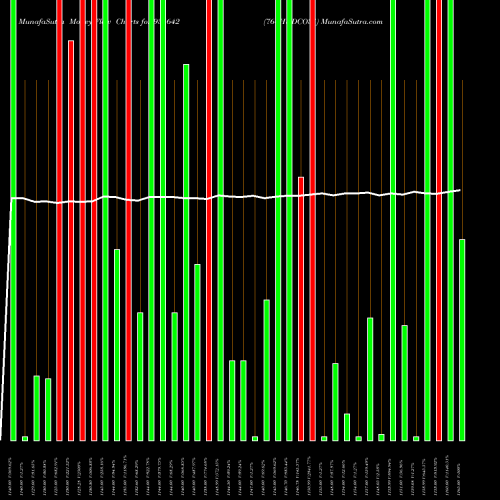 Money Flow charts share 935642 764HUDCO31 BSE Stock exchange 