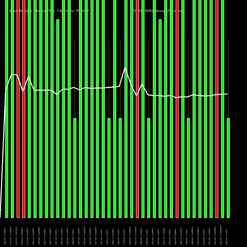Money Flow charts share 935662 729NHAI26 BSE Stock exchange 