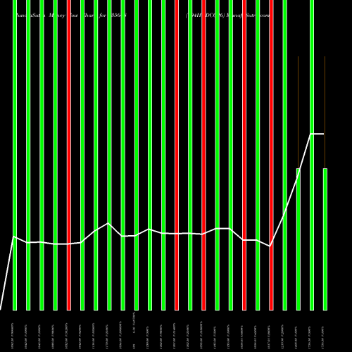 Money Flow charts share 935668 704HUDCO26 BSE Stock exchange 