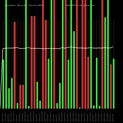 Money Flow charts share 935674 769HUDCO31 BSE Stock exchange 