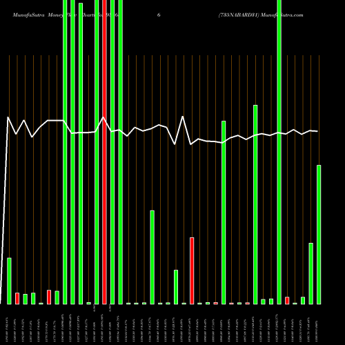 Money Flow charts share 935686 735NABARD31 BSE Stock exchange 