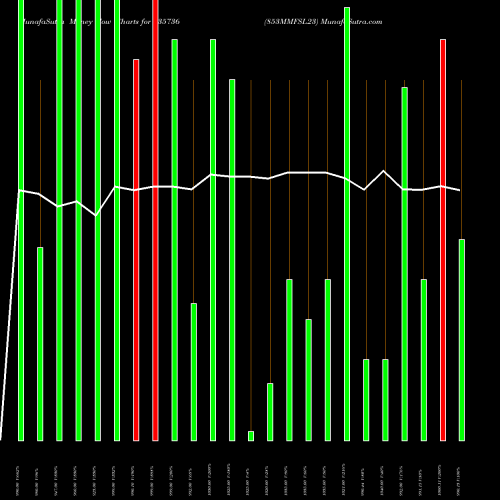 Money Flow charts share 935736 853MMFSL23 BSE Stock exchange 