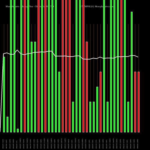Money Flow charts share 935744 87MMFSL21 BSE Stock exchange 