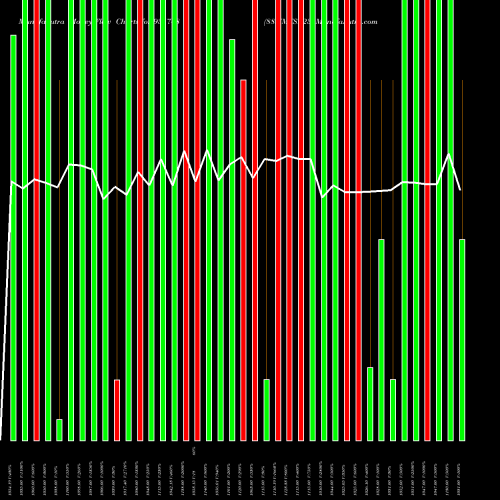 Money Flow charts share 935748 88MMFSL23 BSE Stock exchange 