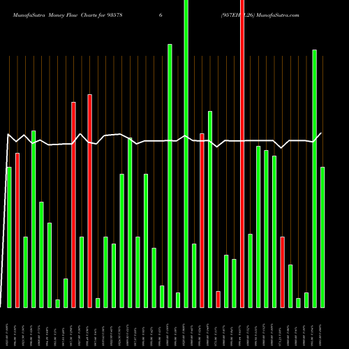 Money Flow charts share 935786 957EHFL26 BSE Stock exchange 