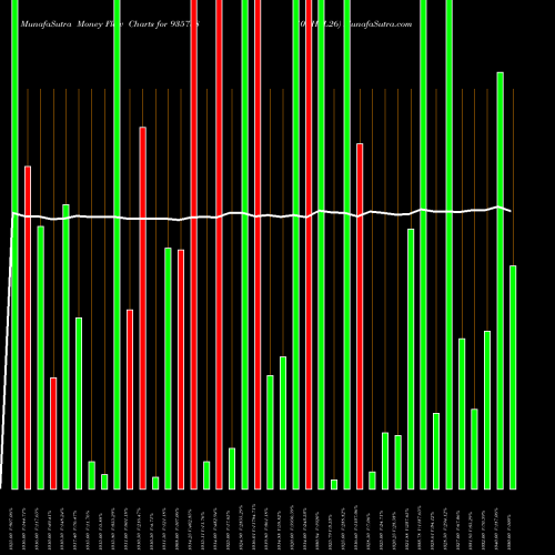 Money Flow charts share 935788 10EHFL26 BSE Stock exchange 
