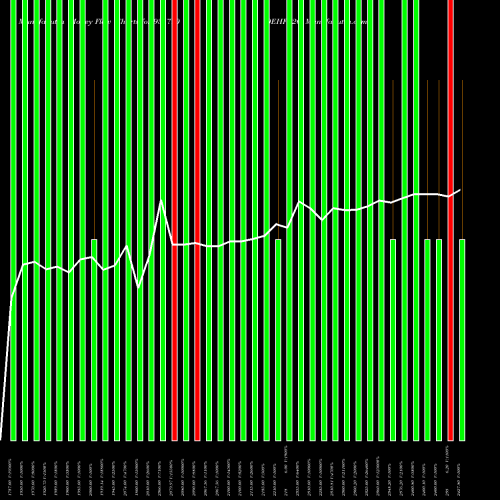 Money Flow charts share 935790 0EHFL26 BSE Stock exchange 