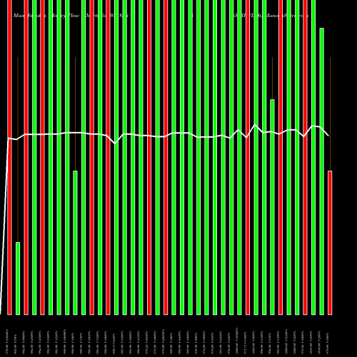 Money Flow charts share 935856 865IBHFL26 BSE Stock exchange 