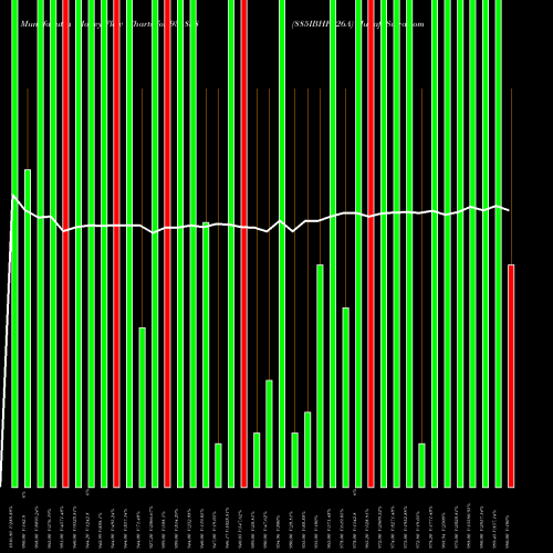 Money Flow charts share 935858 885IBHFL26A BSE Stock exchange 