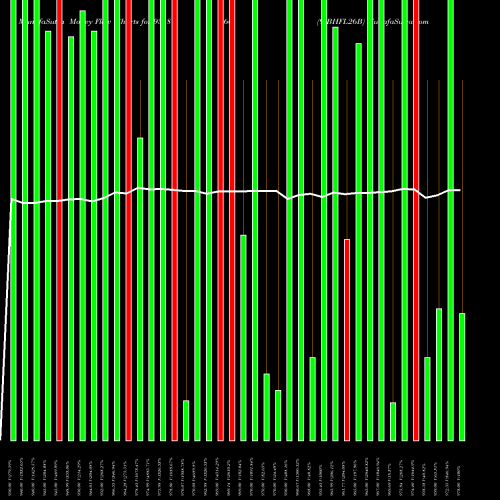 Money Flow charts share 935860 9IBHFL26B BSE Stock exchange 