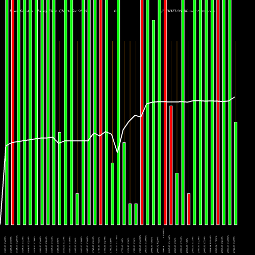 Money Flow charts share 935862 0IBHFL26 BSE Stock exchange 