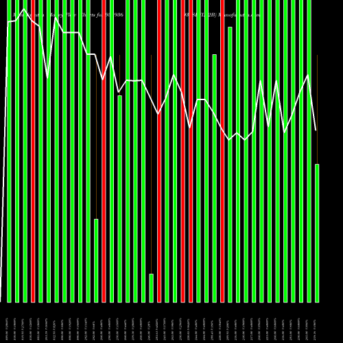 Money Flow charts share 935936 935SEFL22B BSE Stock exchange 
