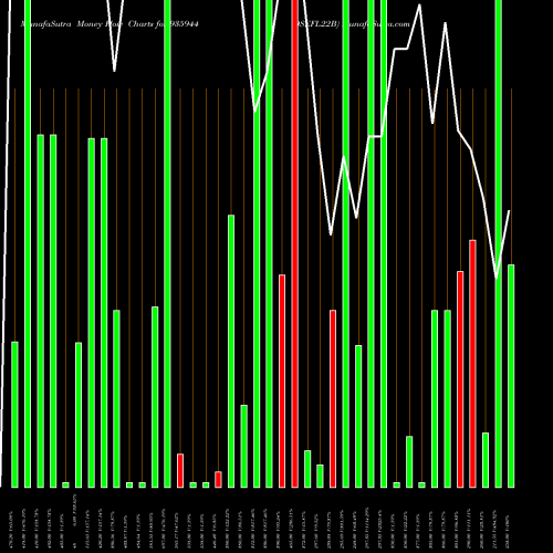 Money Flow charts share 935944 0SEFL22B BSE Stock exchange 