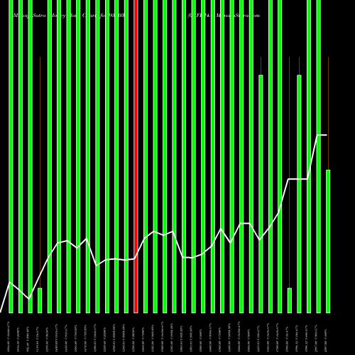 Money Flow charts share 936036 0KFL24A BSE Stock exchange 