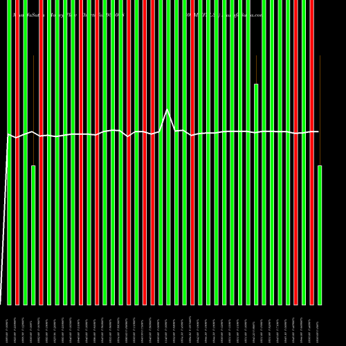 Money Flow charts share 936048 805MMFSL32 BSE Stock exchange 