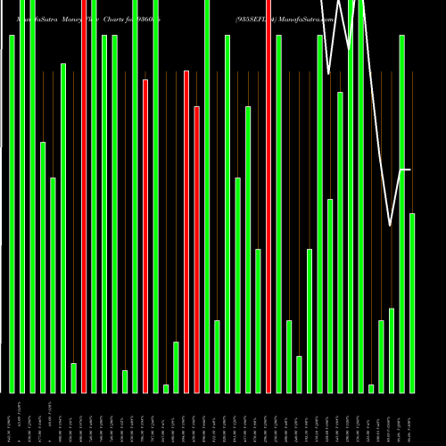 Money Flow charts share 936056 935SEFL24 BSE Stock exchange 