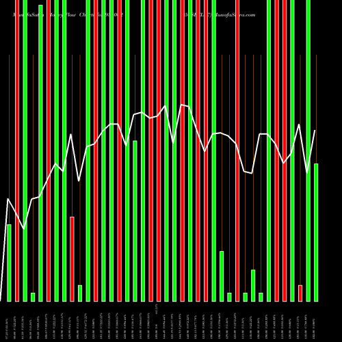 Money Flow charts share 936062 950SEFL27 BSE Stock exchange 