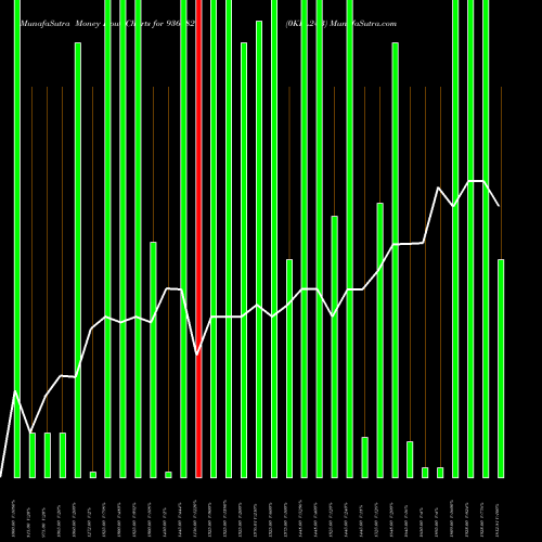 Money Flow charts share 936082 0KFL24B BSE Stock exchange 