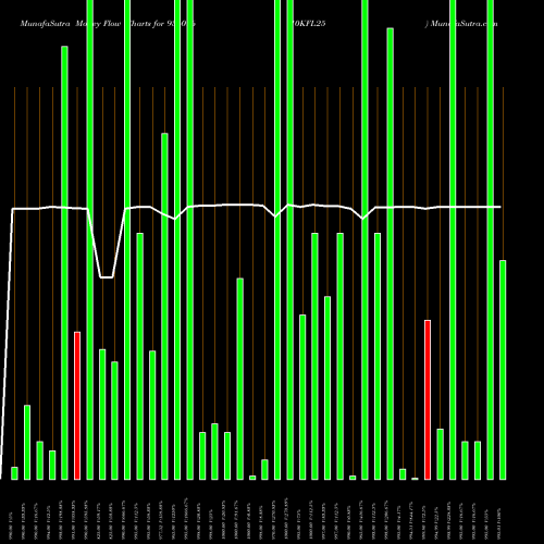 Money Flow charts share 936096 10KFL25 BSE Stock exchange 