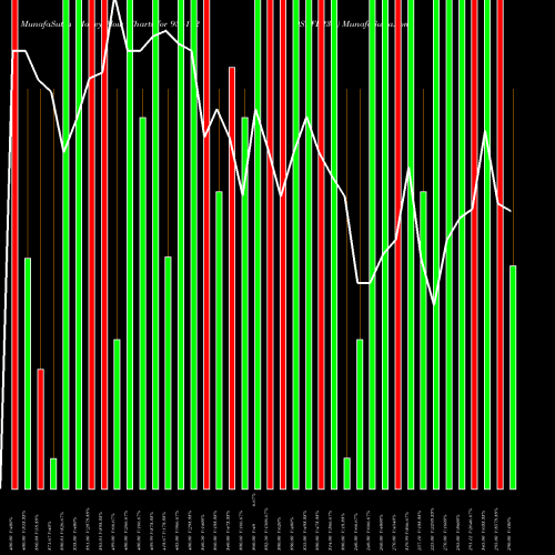 Money Flow charts share 936112 9SEFL23B BSE Stock exchange 