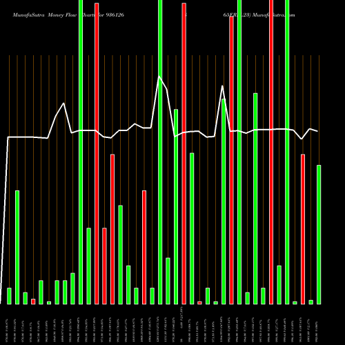 Money Flow charts share 936126 865ERFL23 BSE Stock exchange 