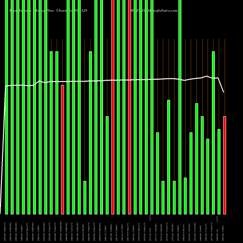 Money Flow charts share 936128 9ERFL23 BSE Stock exchange 