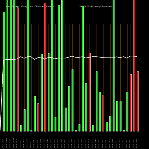 Money Flow charts share 936130 888ERFL28 BSE Stock exchange 