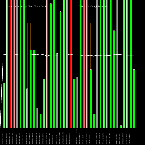 Money Flow charts share 936138 875MFL23 BSE Stock exchange 