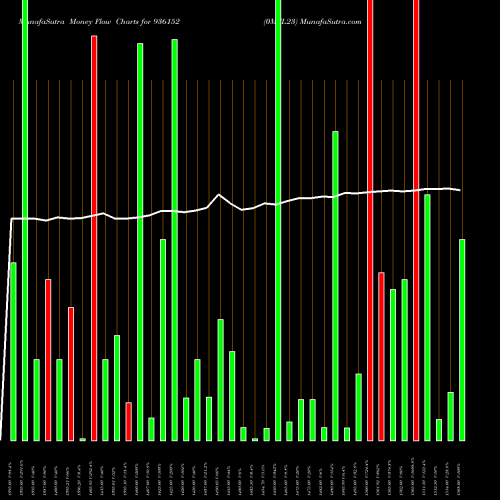 Money Flow charts share 936152 0MFL23 BSE Stock exchange 