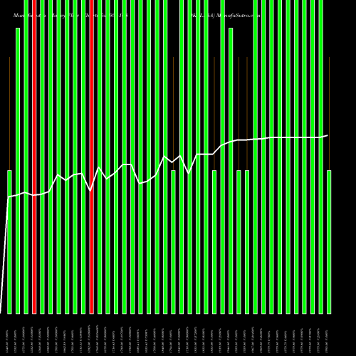 Money Flow charts share 936168 0KFL25A BSE Stock exchange 