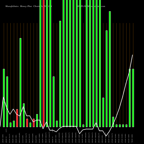 Money Flow charts share 936184 0SEFL23 BSE Stock exchange 
