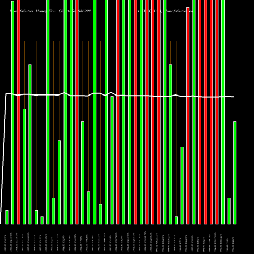 Money Flow charts share 936222 911JMFCSL23 BSE Stock exchange 