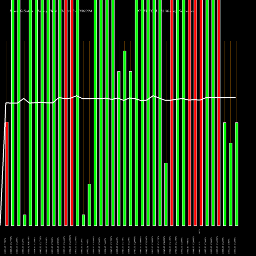 Money Flow charts share 936224 975JMFCSL28 BSE Stock exchange 