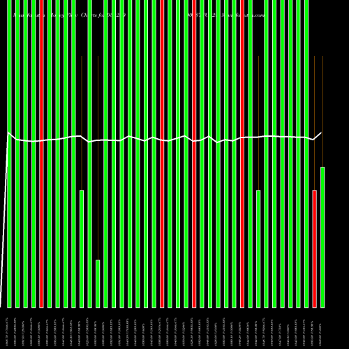 Money Flow charts share 936230 903STFCL28 BSE Stock exchange 