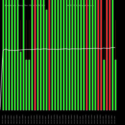 Money Flow charts share 936236 94STFCL28 BSE Stock exchange 