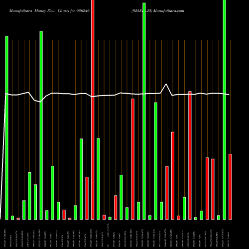Money Flow charts share 936246 925EFL23 BSE Stock exchange 