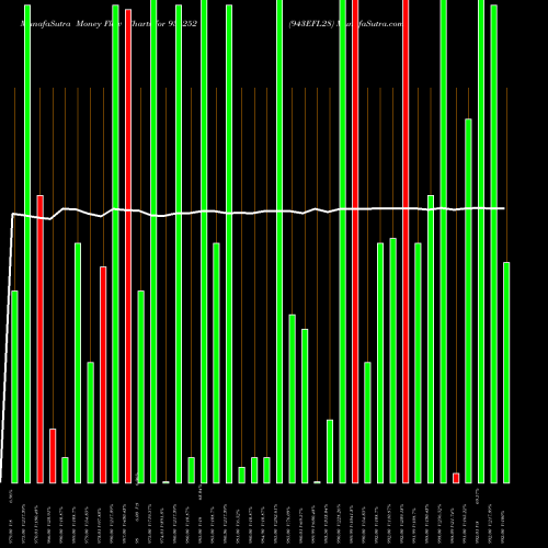 Money Flow charts share 936252 943EFL28 BSE Stock exchange 