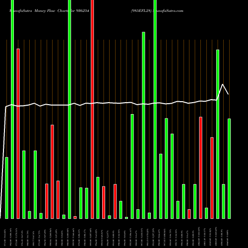 Money Flow charts share 936254 985EFL28 BSE Stock exchange 