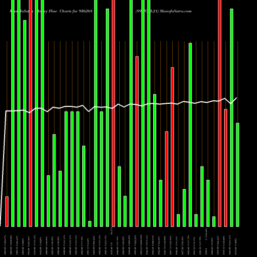 Money Flow charts share 936268 890ICCL21 BSE Stock exchange 