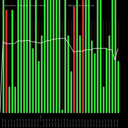 Money Flow charts share 936282 92ICCL28 BSE Stock exchange 