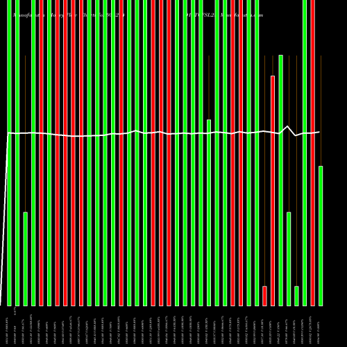 Money Flow charts share 936294 910TCFSL28 BSE Stock exchange 