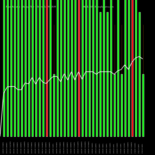 Money Flow charts share 936310 0KFL25B BSE Stock exchange 