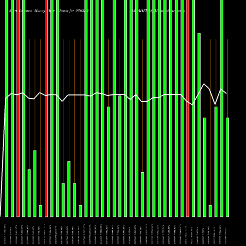 Money Flow charts share 936320 935AHFL28 BSE Stock exchange 