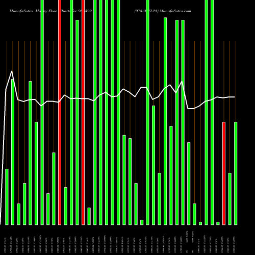 Money Flow charts share 936322 975AHFL28 BSE Stock exchange 