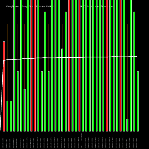 Money Flow charts share 936334 STFCL21118 BSE Stock exchange 