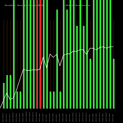 Money Flow charts share 936354 0KAFL24 BSE Stock exchange 