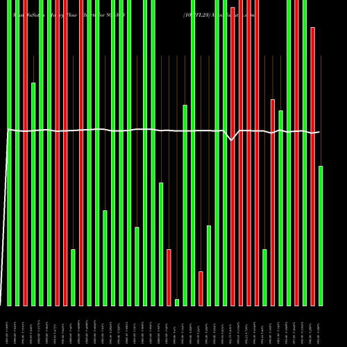 Money Flow charts share 936360 10MFL23 BSE Stock exchange 