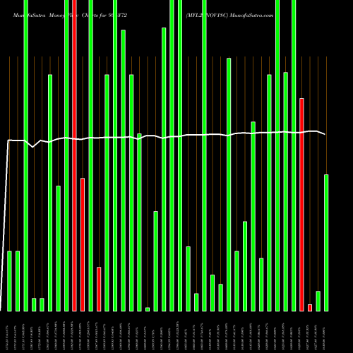 Money Flow charts share 936372 MFL29NOV18C BSE Stock exchange 